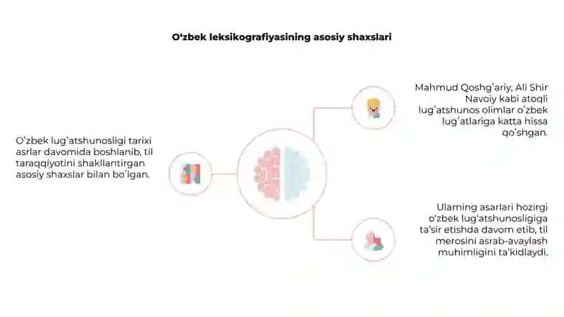 O‘zbek leksikografiyasi tarixi 4