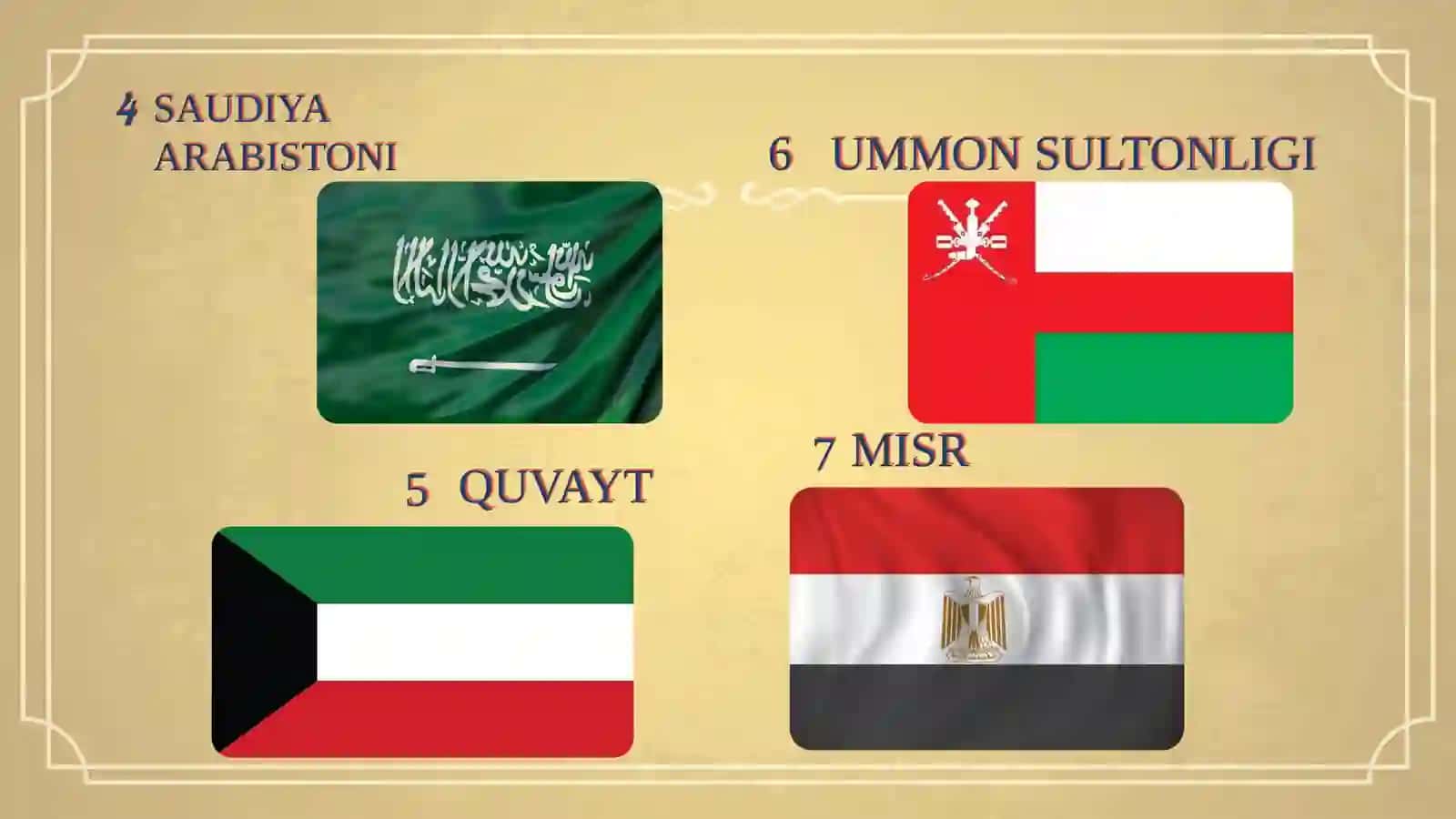 PPT Eng boy arab davlatlari 4