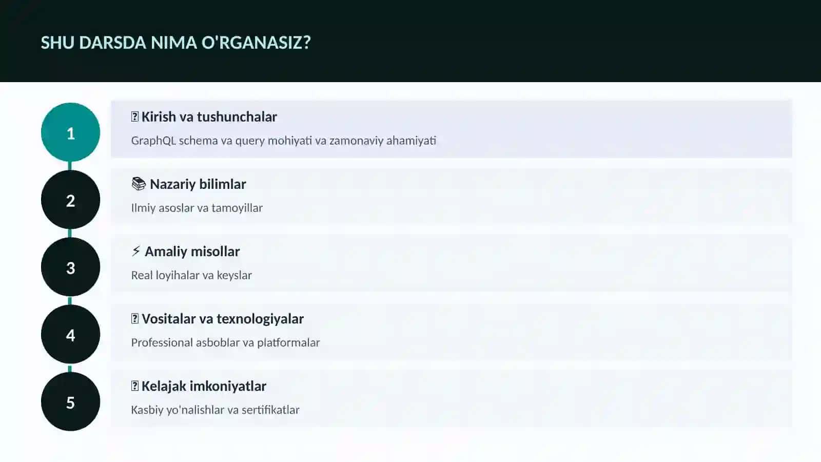 DASTURLASH VA KODLASH 4
