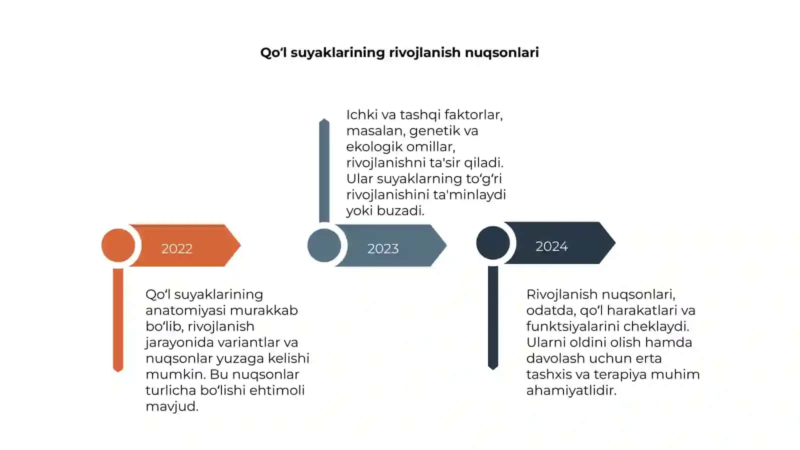 Qo‘l suyaklarining anatomik variatsiyalari 4