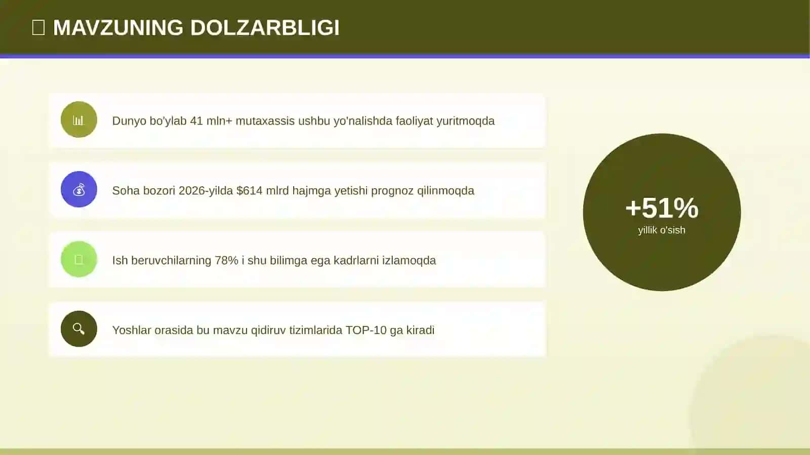 Kimyoviy Bog'lanishlar Taqdimoti 4