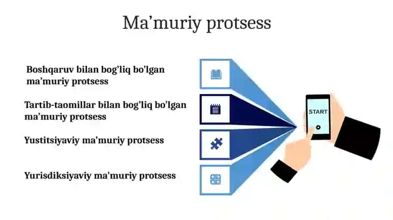 Ma’muriy protseduralar 4