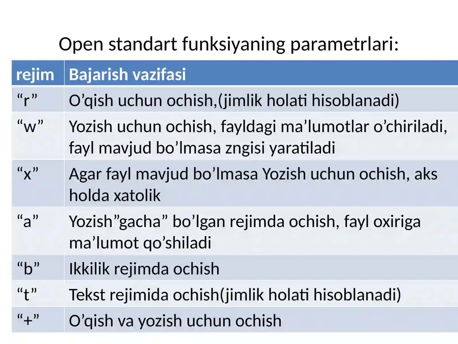 PYTHON dafayllar bilan ishlash 4