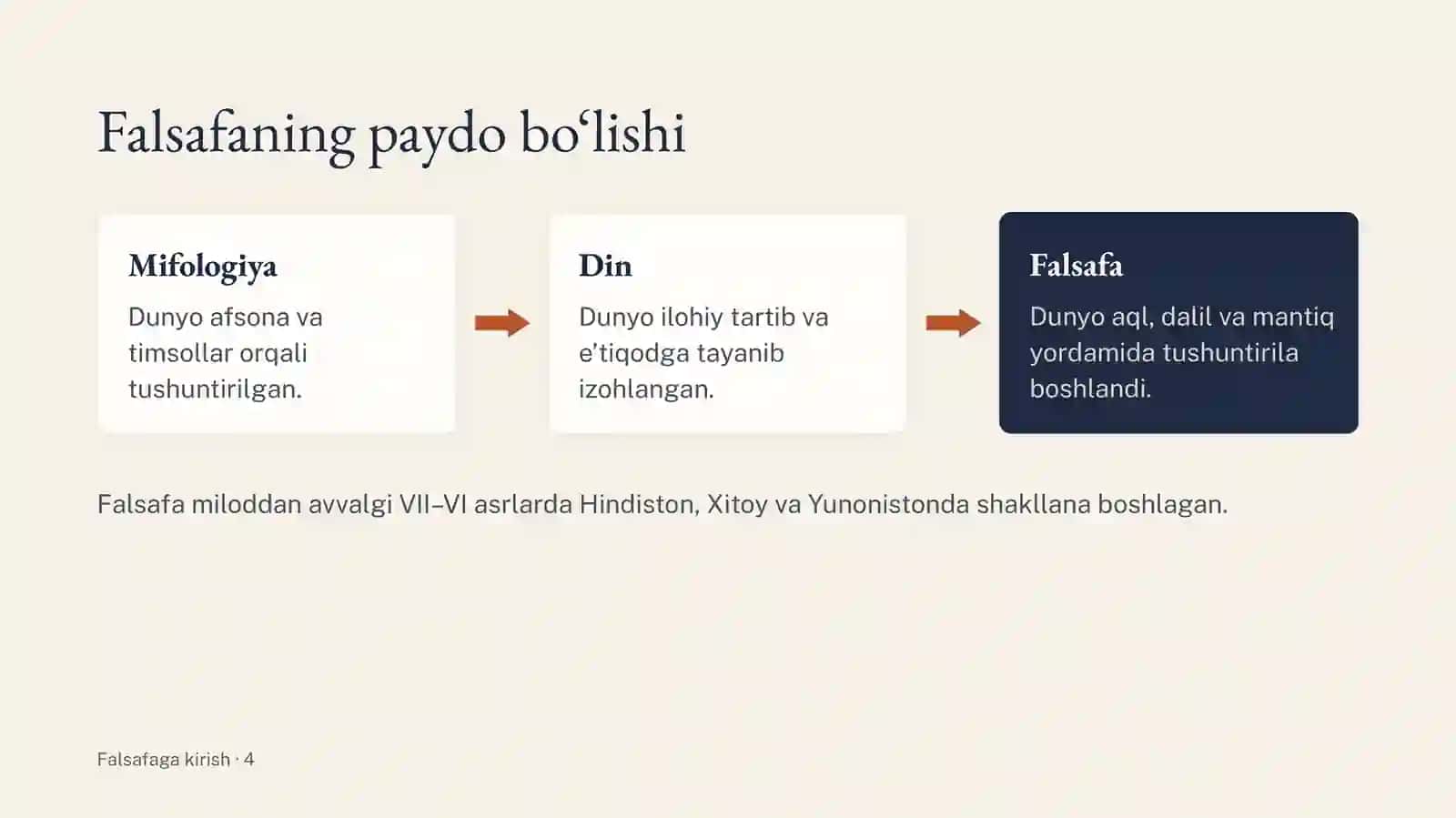 Falsafaga kirish 4