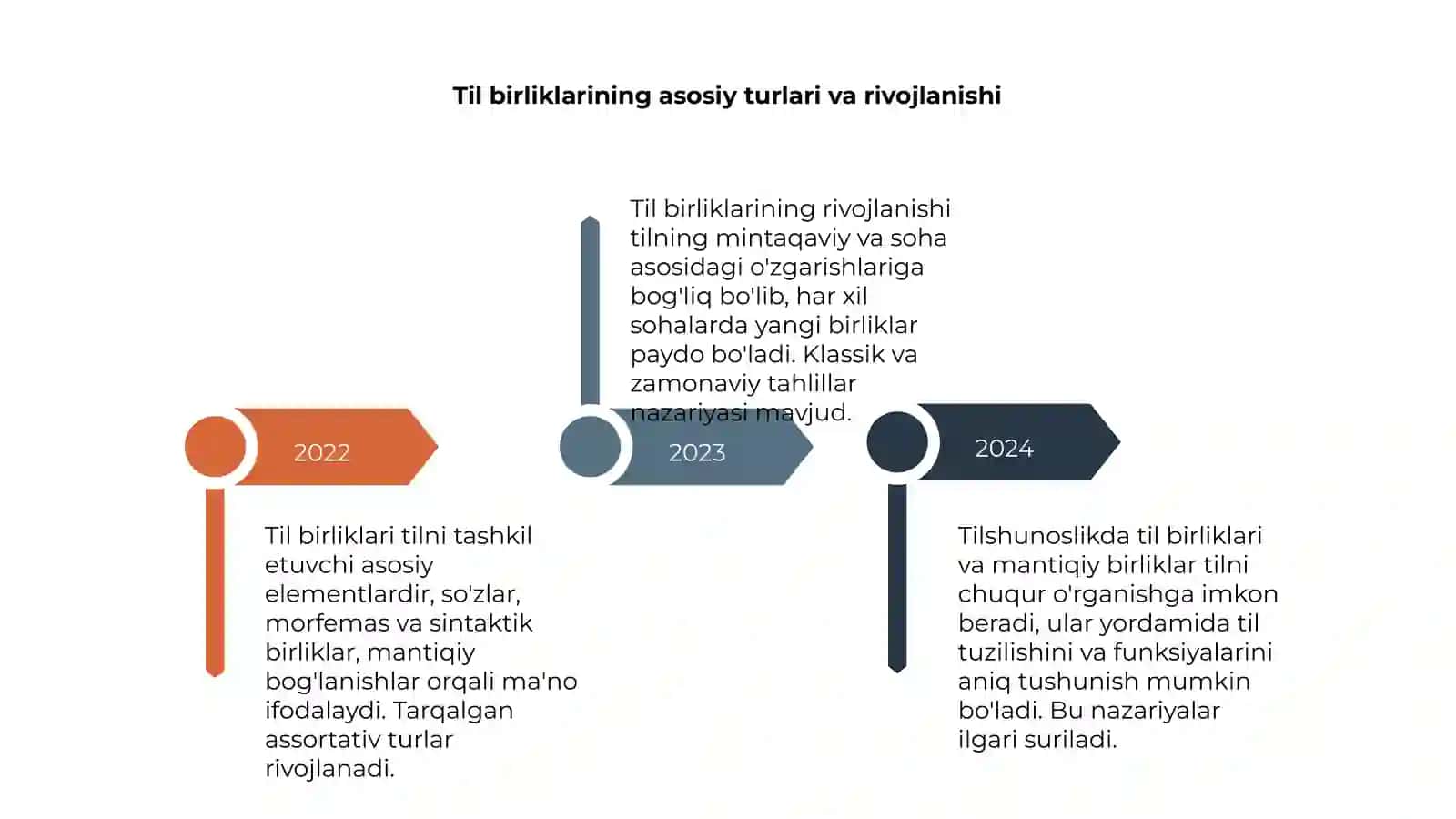 Tilshunoslik nazariyasi fanidan 4