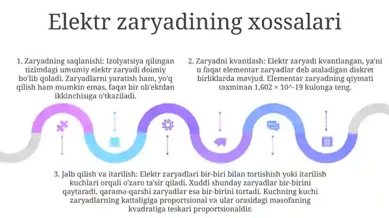 Elektr Zaryadi 4