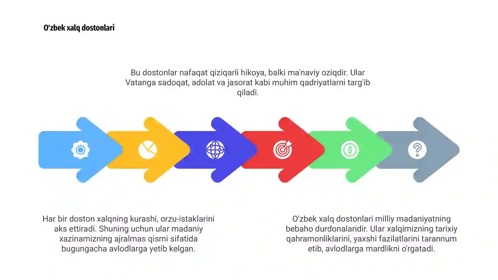 Qahramonlik dostonlari 4