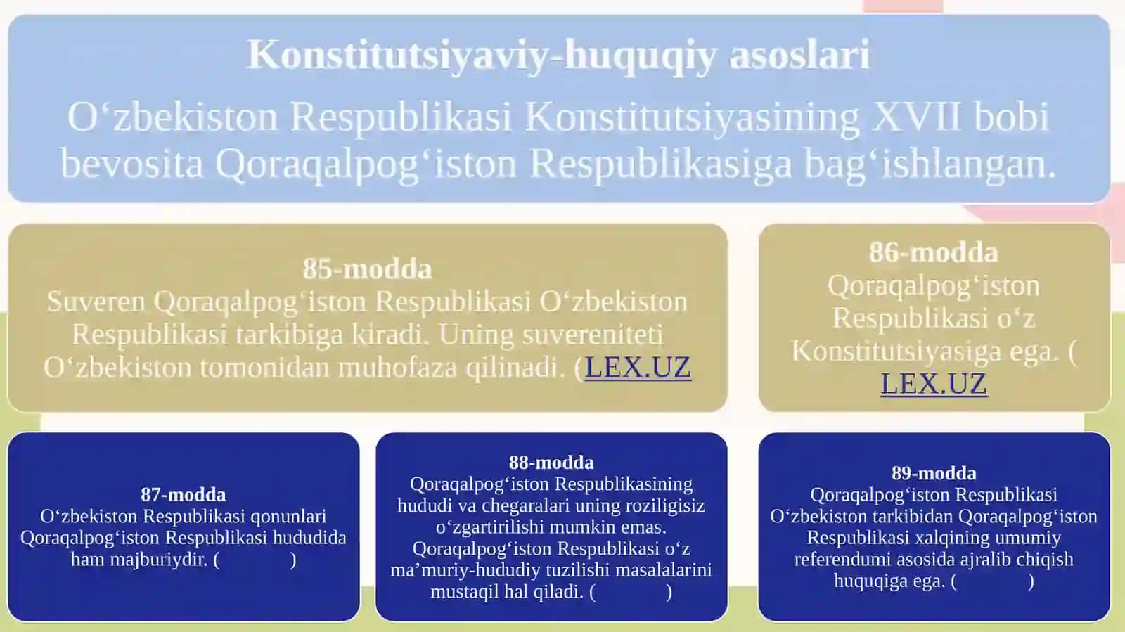 Qoraqalpog‘iston Respublikasining huquqiy maqomi 4