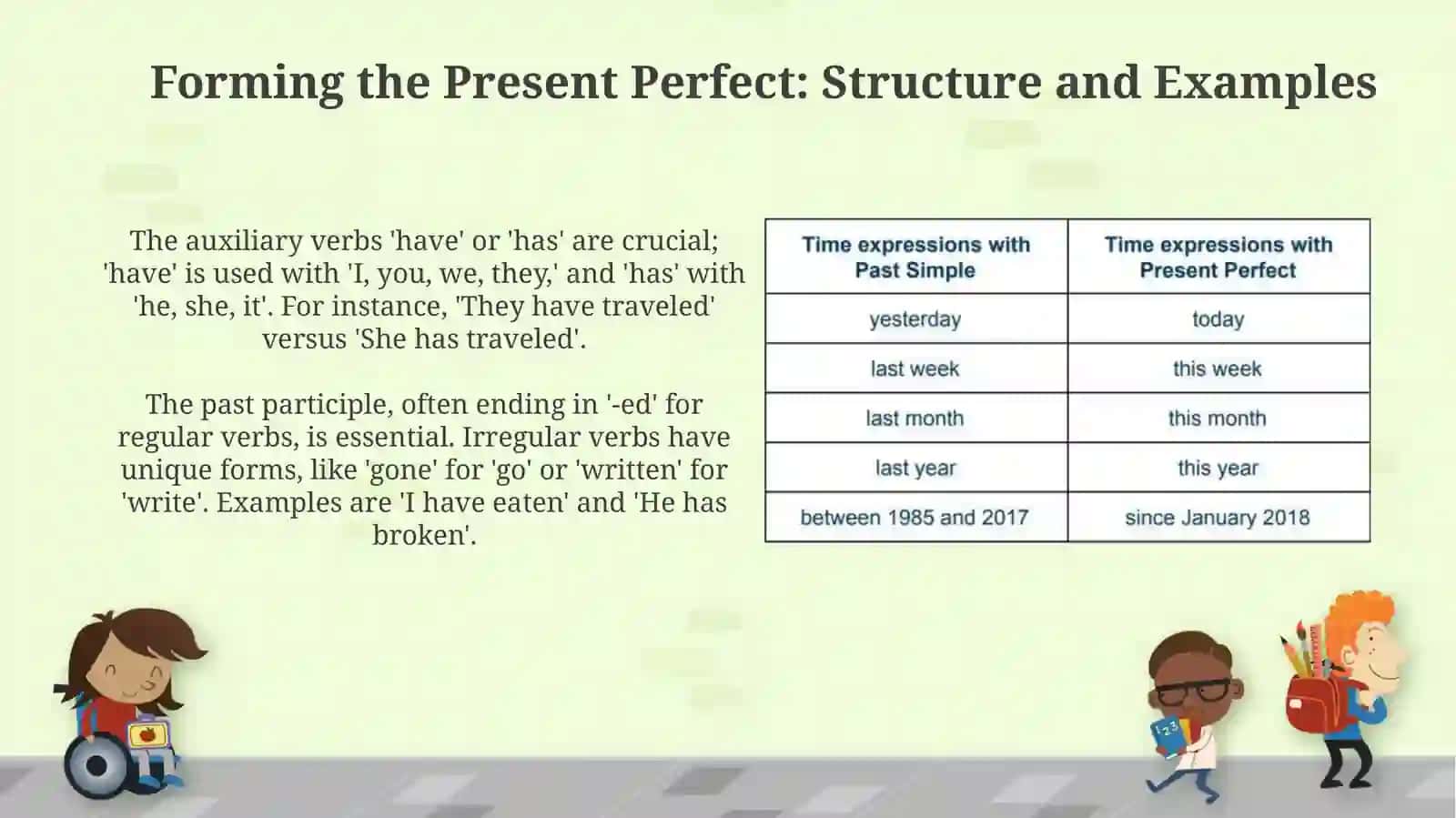 Present Perfect 4