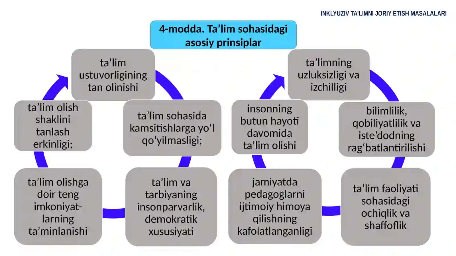 INKLYUZIV TA’LIMNING MILLIY ME’YORIY-HUQUQIY ASOSLARI 4