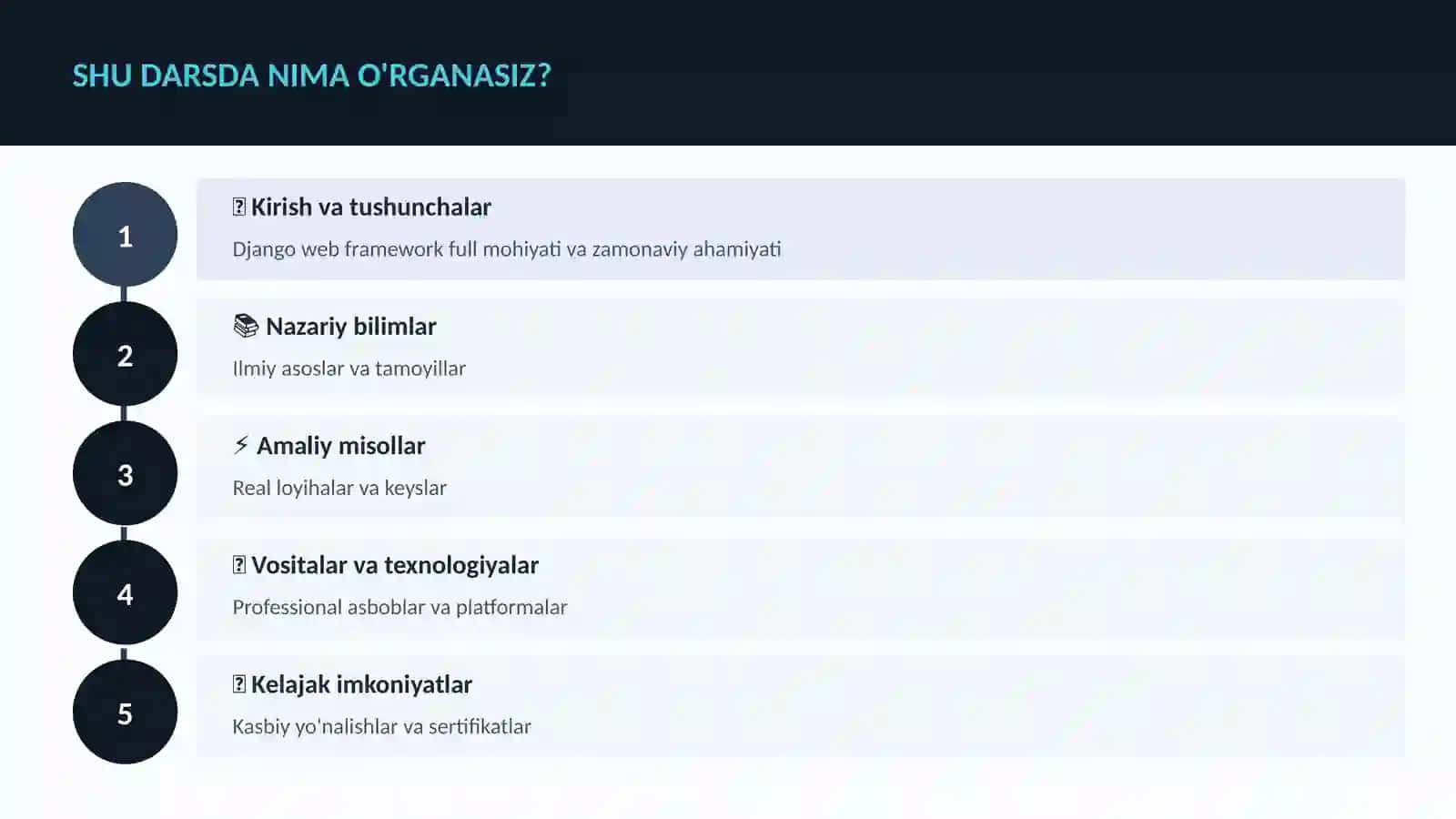 Django web framework full 4