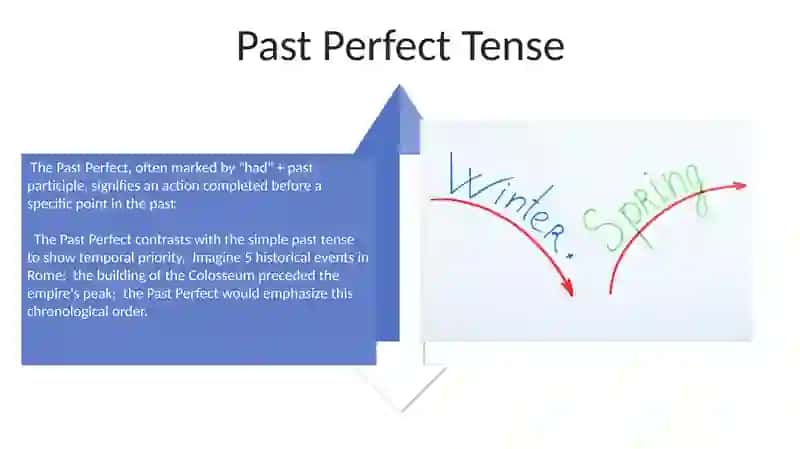 Tenses an aspect 4