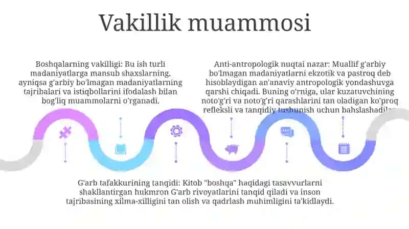 Falsafiy Antirapologiya 4