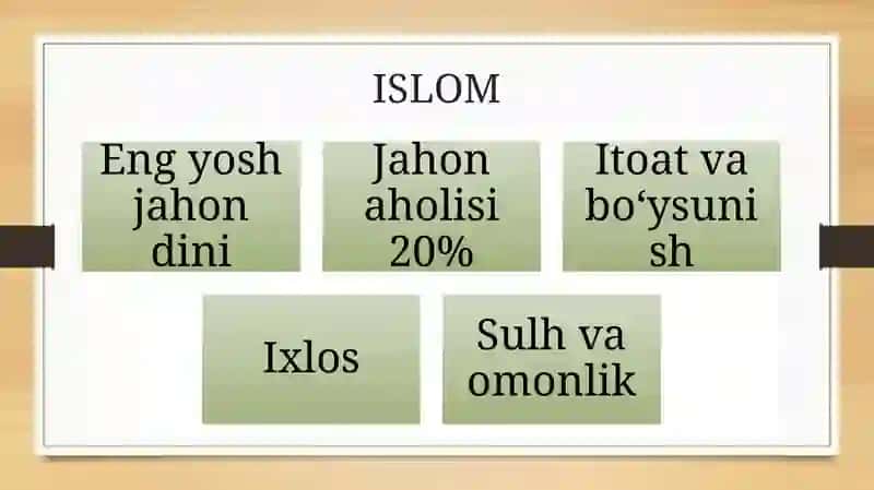 ISLOM DINI 4