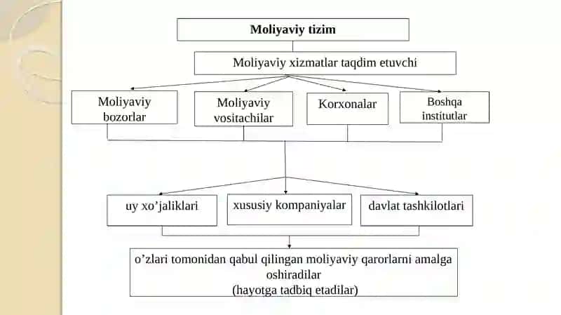 Moliyaviy tizim 4