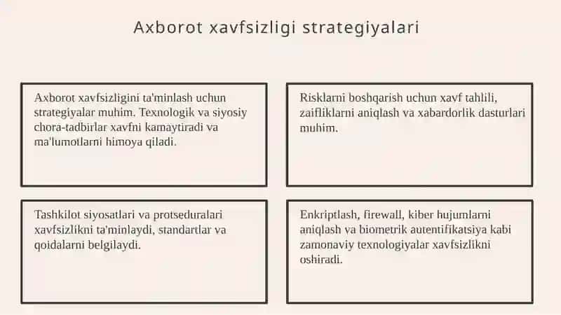 Axborot xavfsizligi 4