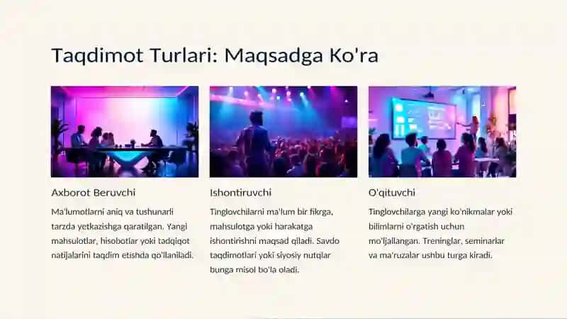 Taqdimot Nutqi: Asosiy Tushunchalar 4