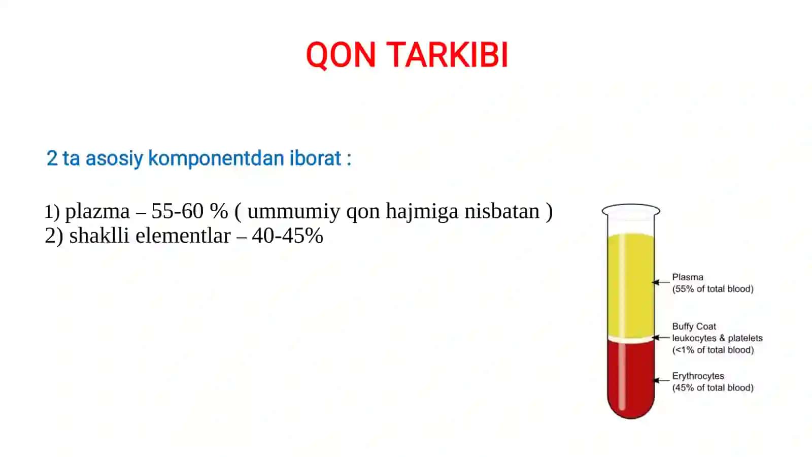 Qon va limfa 4