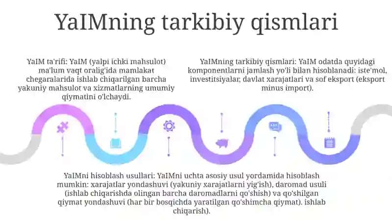 Yaim Va Uning Hisoblash Usullari 4