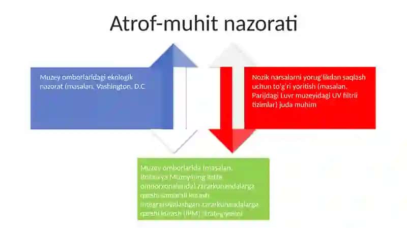 Muzey zaxiralarini saqlash 4