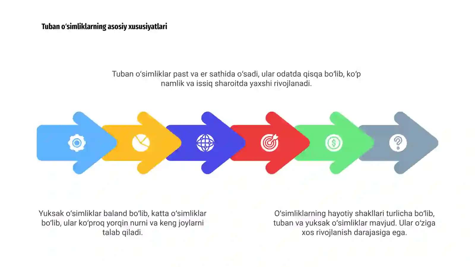 O‘simliklarning hayotiy shakllari 4