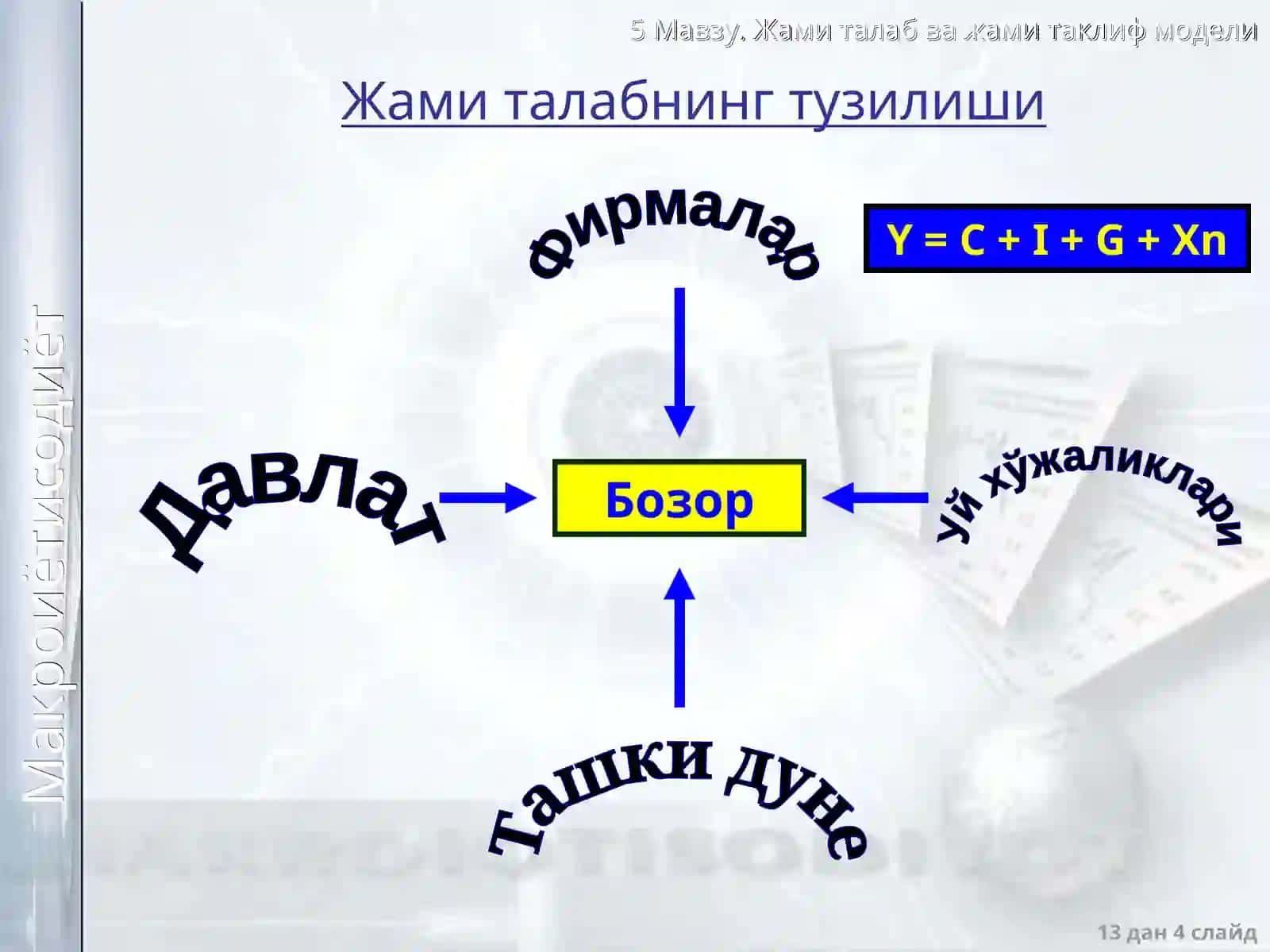 AD-AS модели (AD-AS model) 4
