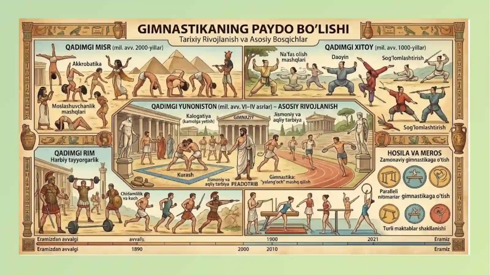 GIMNASTIKANING QISQACHA TARIXI 4