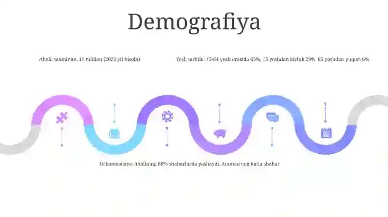 Iordaniya 4