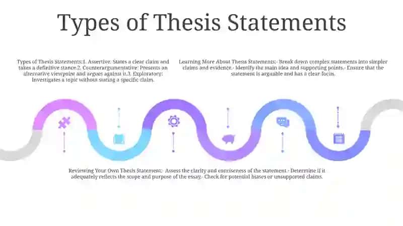 Learning More About Thesis Statements 4
