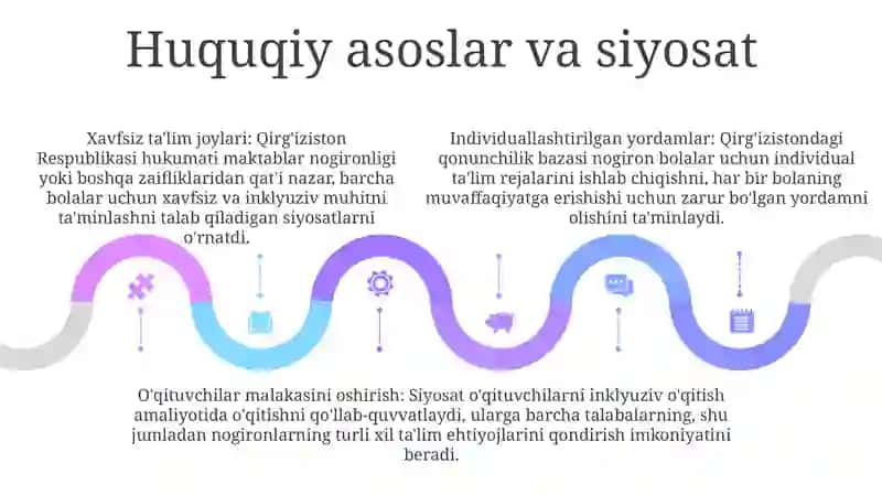 Inklyuziv Talim 4