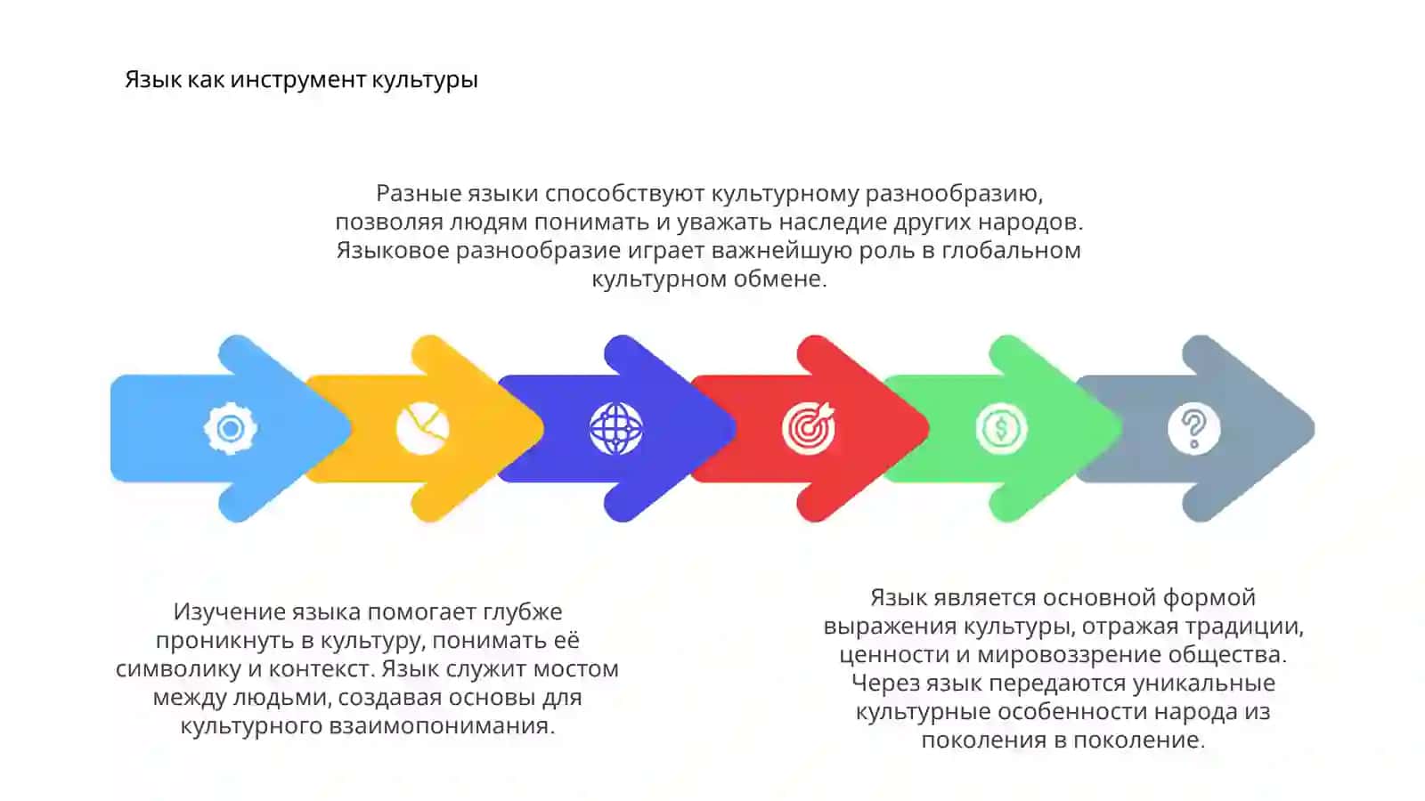 Речь и культура 4