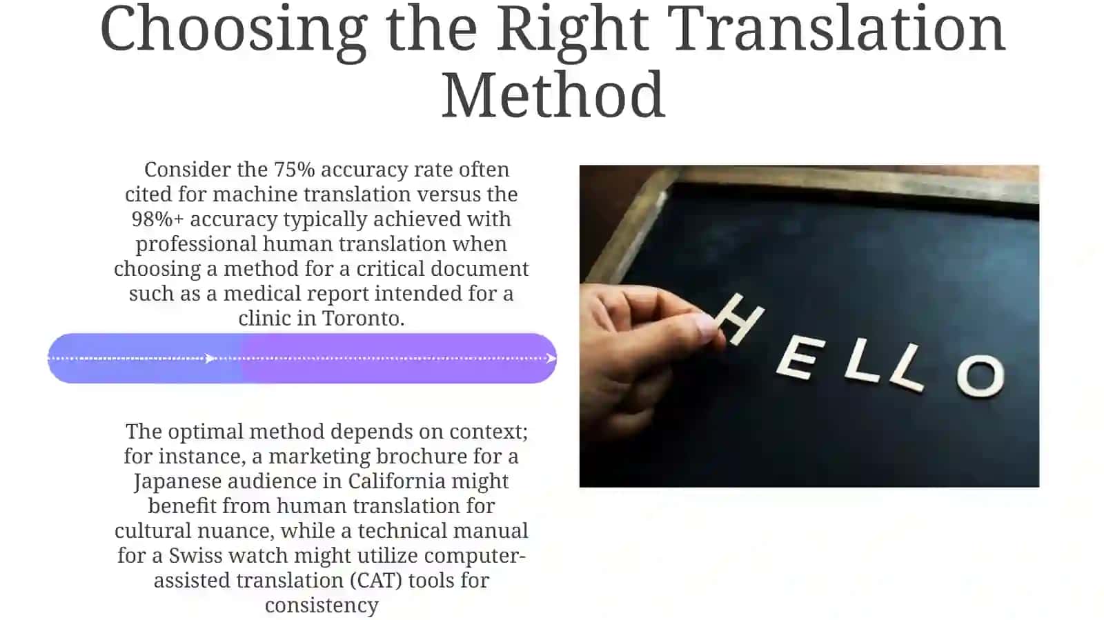 Introduction to Translation 4