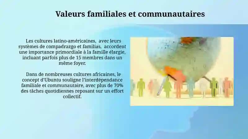 Les valeurs des cultures du monde 4
