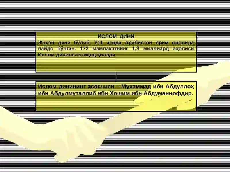 Ислом жаҳон- дини 4