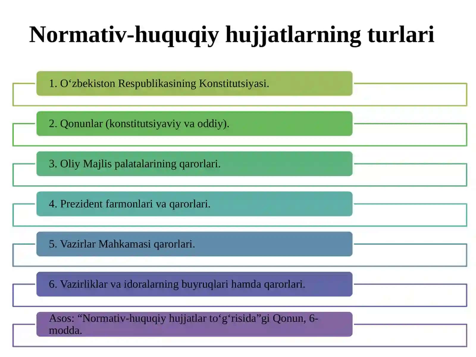 Normativ-huquqiy hujjat loyihasini normativ-huquqiy hujjat qabul qilish huquqiga ega bo'lgan organga kiritish. Normativ-huquqiy hujjatni qabul qilish 4