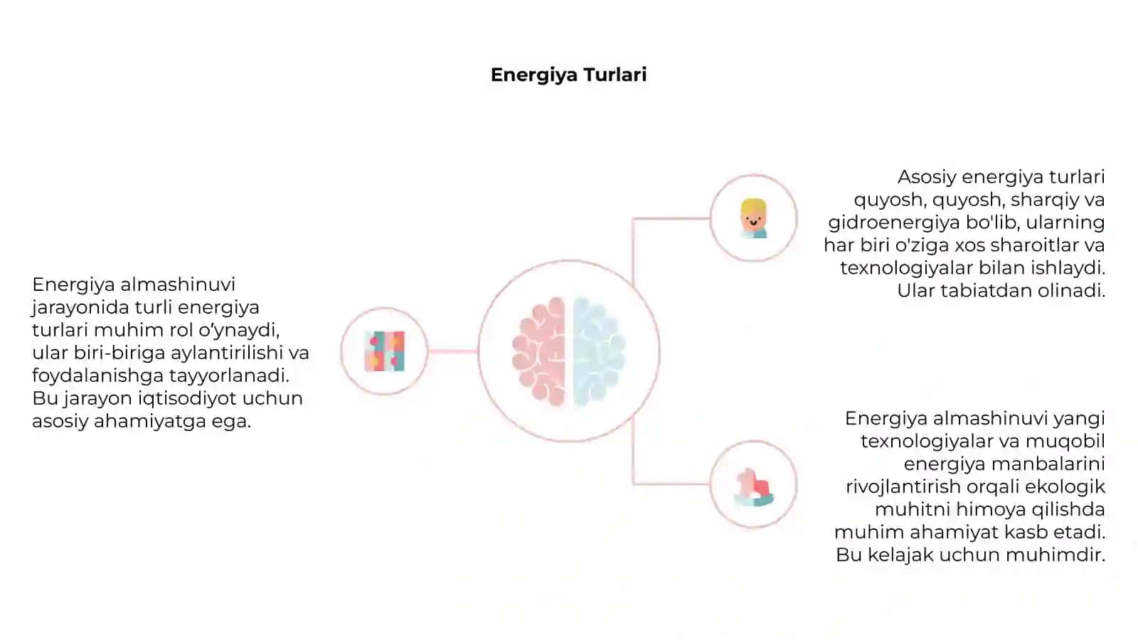 Modda Va Energiya Almashinuvi 4