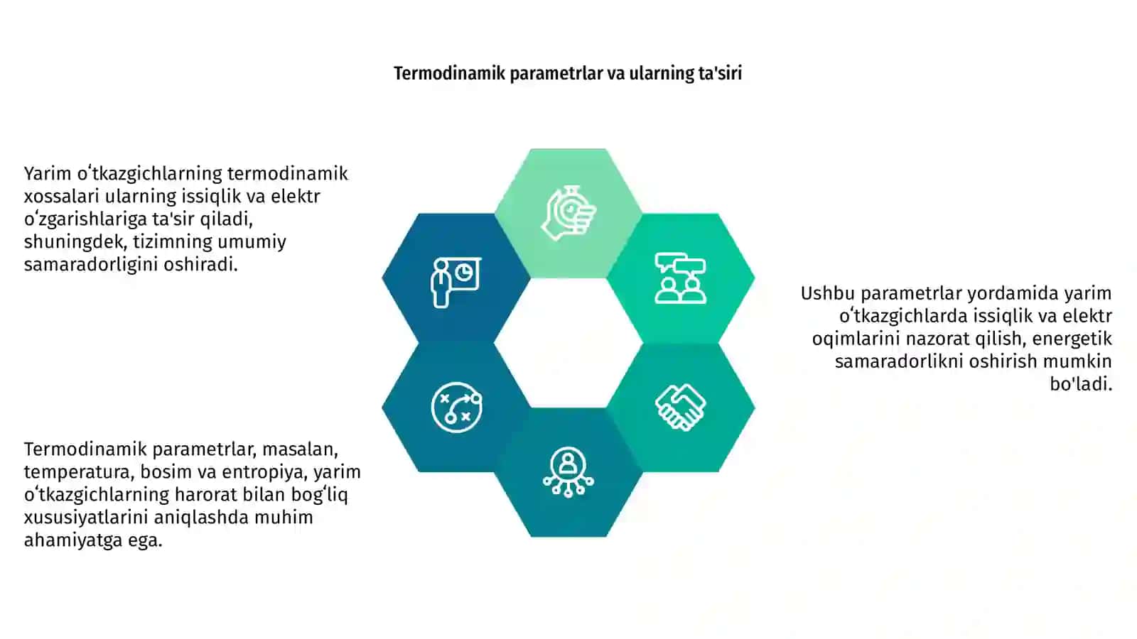 Yarim o’tkazgichlarning termodinamik xossalari 4