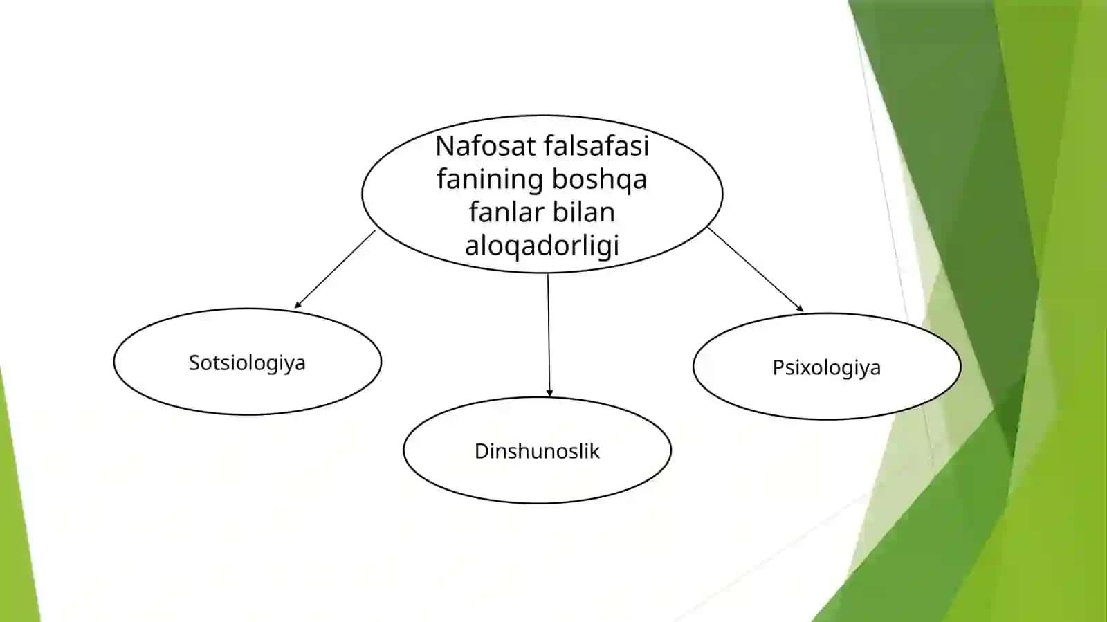 Estetika fanining falsafiy mohiyati 4