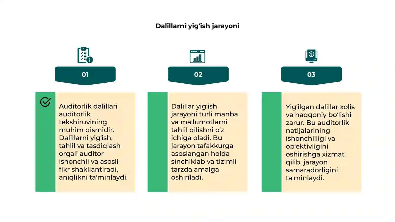 Auditorlik dalillari 4