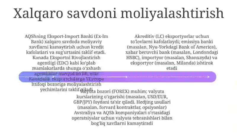Eksportni moliyalashtirish variantlari 4