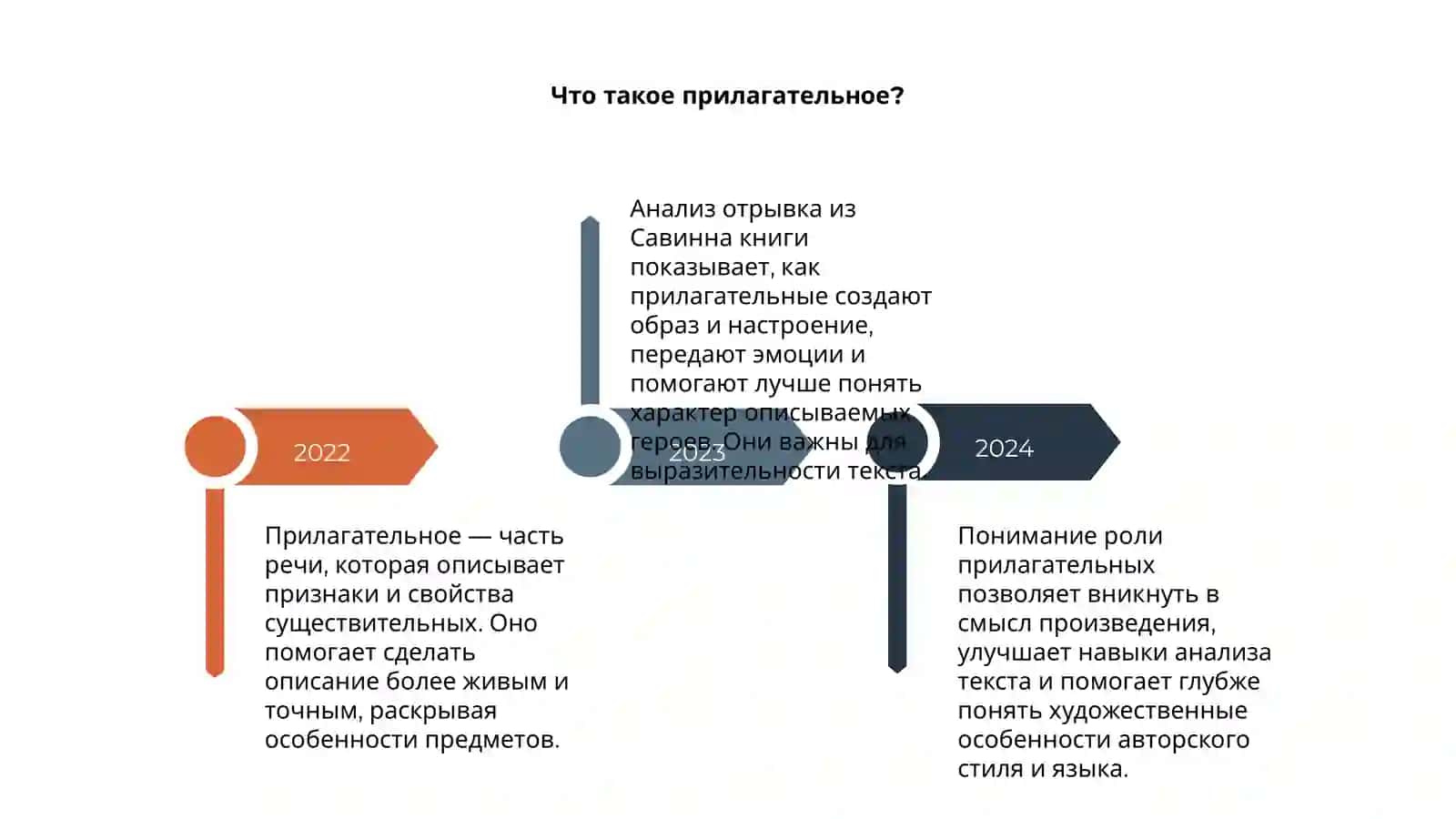 Савинна книга 4