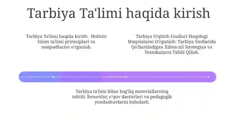 Tarbiya Ta'limi Ta'rifi 4