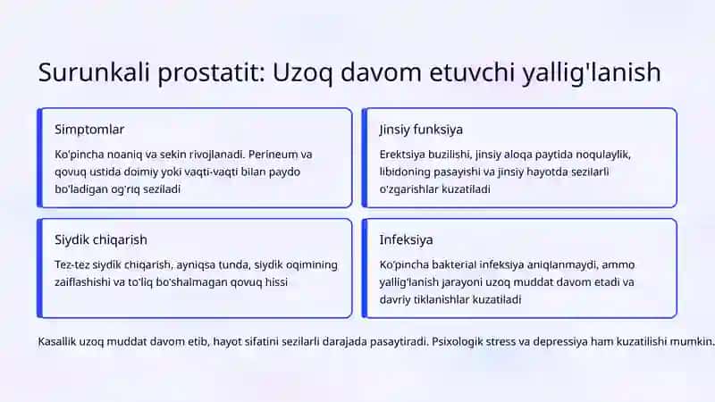 Prostatit: O'tkir va Surunkali Shakllari 4