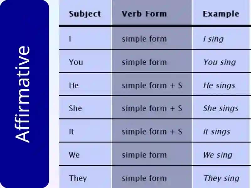 Simple Present 4