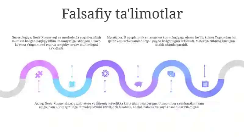 Nosir Xisrav 4