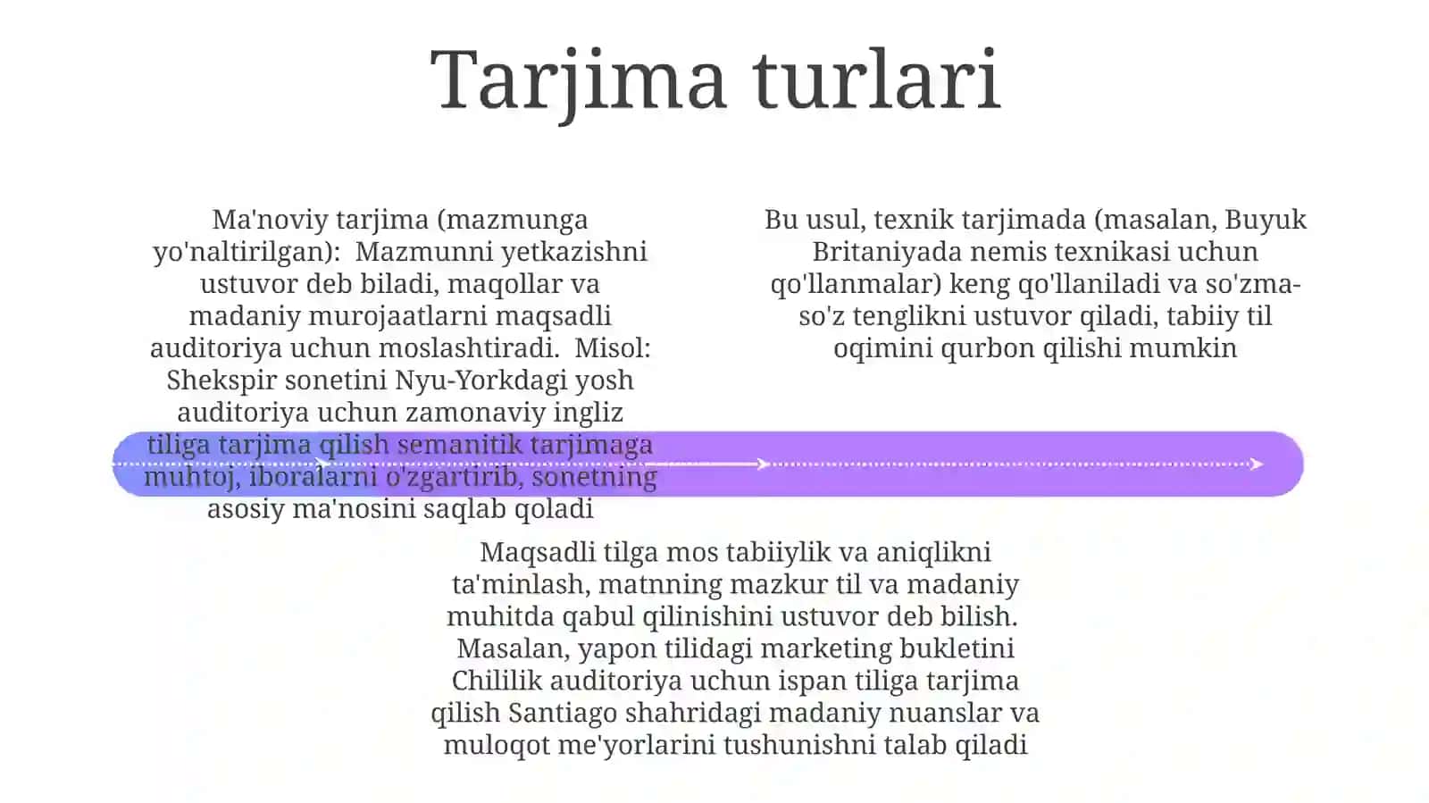 Tarjimaga kirish 4