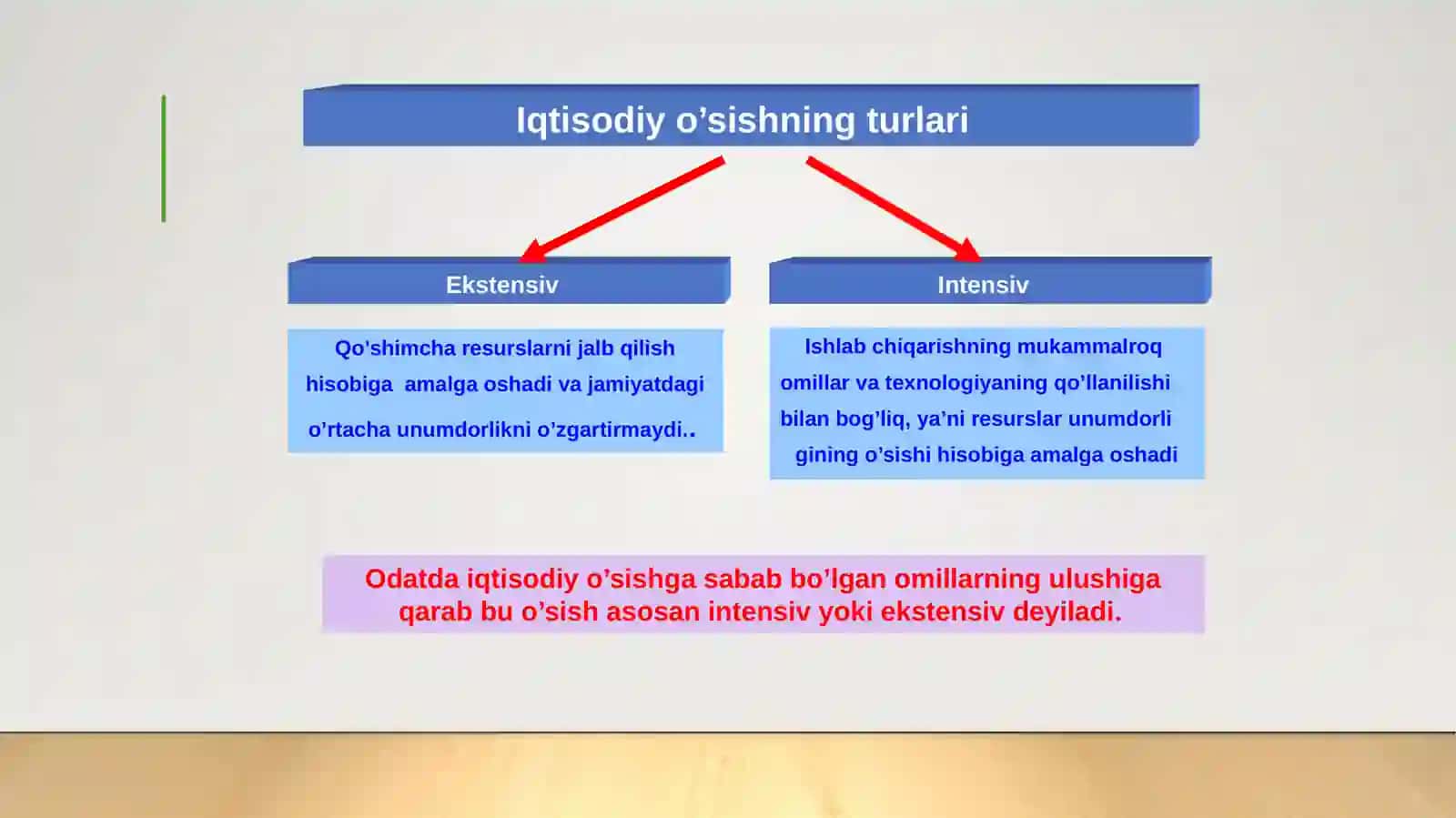 Iqtisodiyo’sishning neoklassik modeli 4
