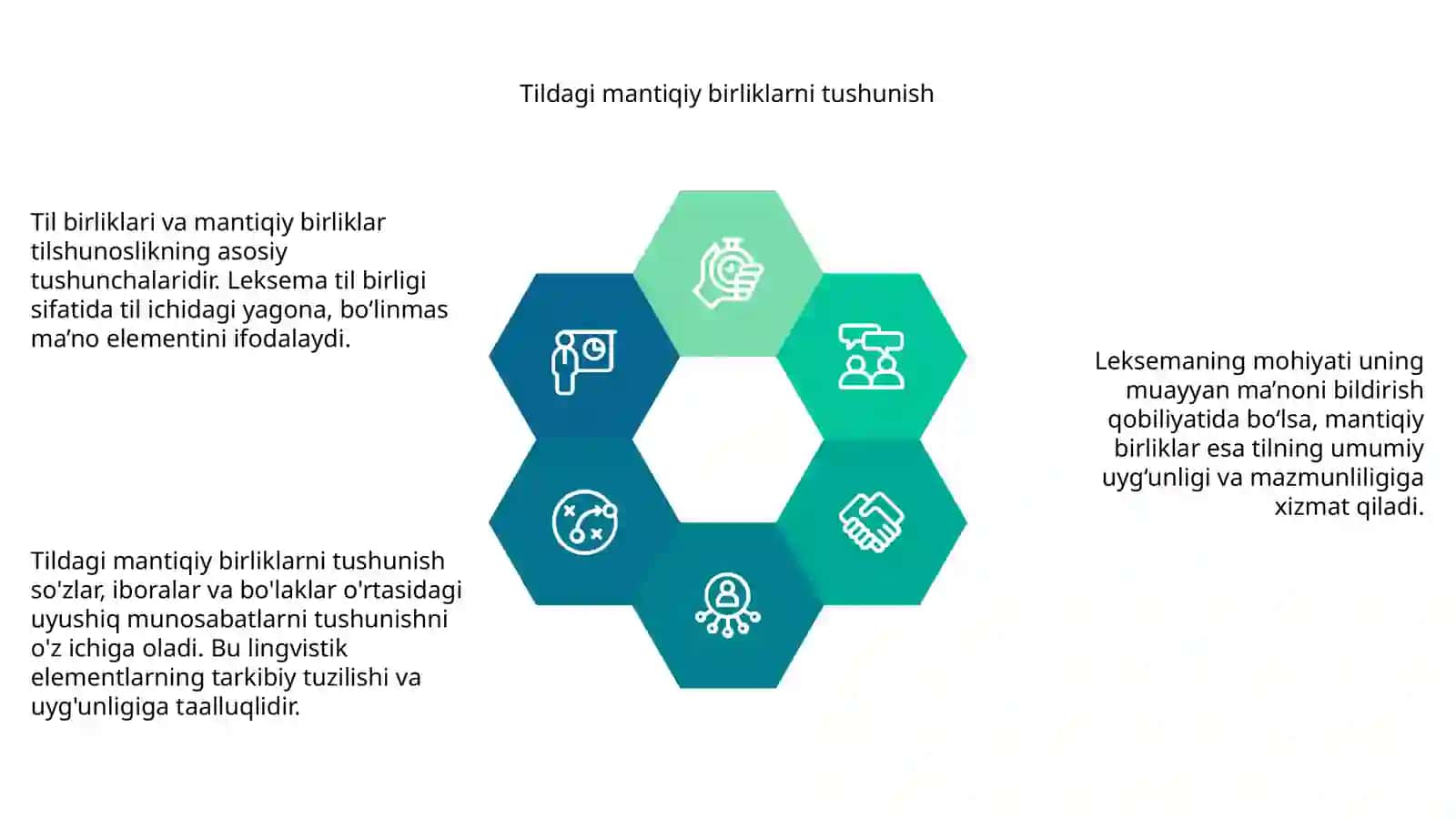 Til birliklari va mantiq birliklari. Leksemaning til birligi sifatidagi mohiyati 4