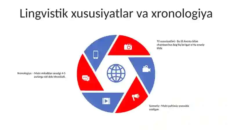 Пайдоиш Ва Такомули Авесто 4