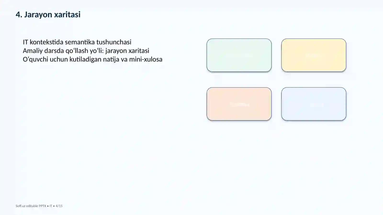 HTML CSS responsiv dizayn 4